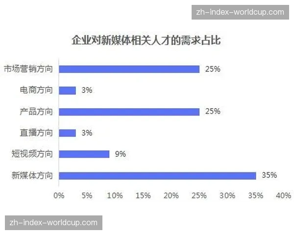 人才技能结构随制播链智能化而调整,复合型技术运营需求凸显。 人才技能结构随制播链智能化而调整,复合型技术运营需求凸显。