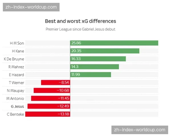 “数据显示，英超直播中‘主裁判麦克风’频道的订阅用户数激增”